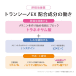 Transino EX – Medicamento para Melasma - Imagem 7